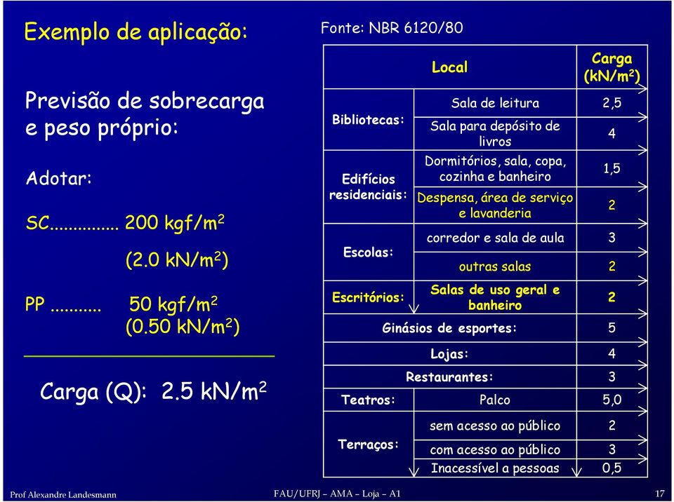 Dormitórios, sala, copa, cozinha e banheiro Despensa, área de serviço e lavanderia 4 1,5 corredor e sala de aula 3 2 outras salas 2 Salas de uso geral e banheiro