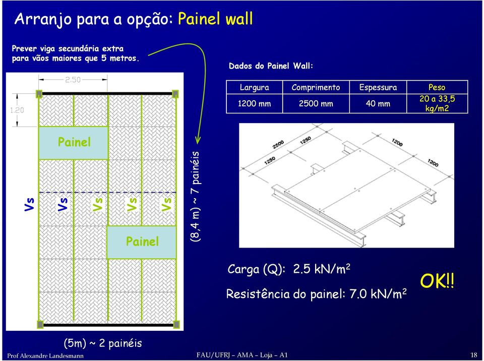 kg/m2 Painel Vs Vs Vs Vs Painel Vs 11 m (8,4 m) ~ 7 painéis 9 m Carga (Q): 2.