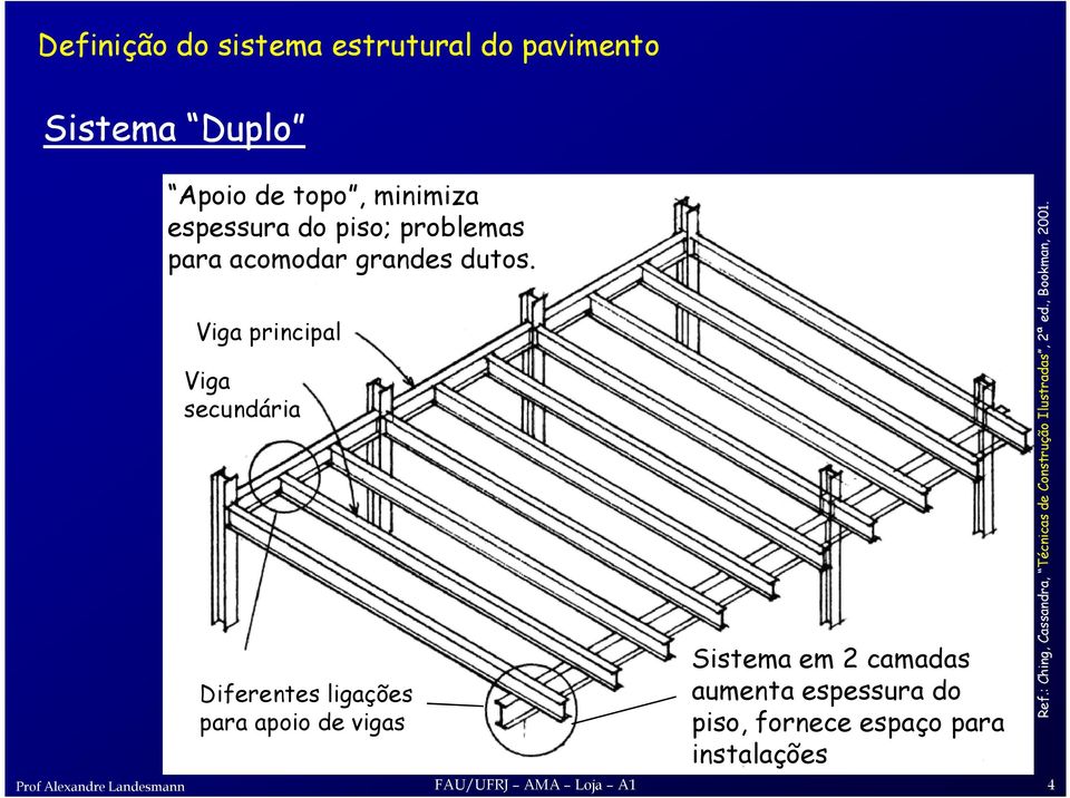 Viga principal Viga secundária Diferentes ligações para apoio de vigas Sistema em 2 camadas aumenta