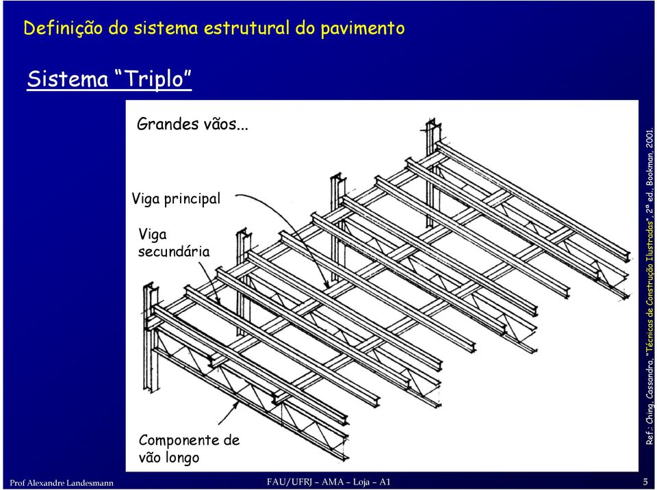 .. Viga principal Viga secundária Componente de vão longo Ref.