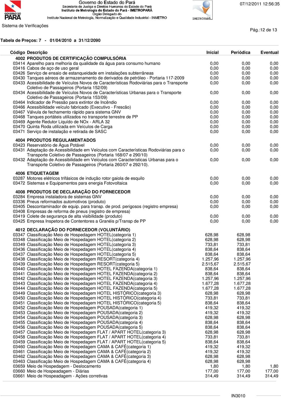 de Características Rodoviárias para o Transporte Coletivo de Passageiros (Portaria 152/09) Acessibilidade de Veículos Novos de Características Urbanas para o Transporte Coletivo de Passageiros