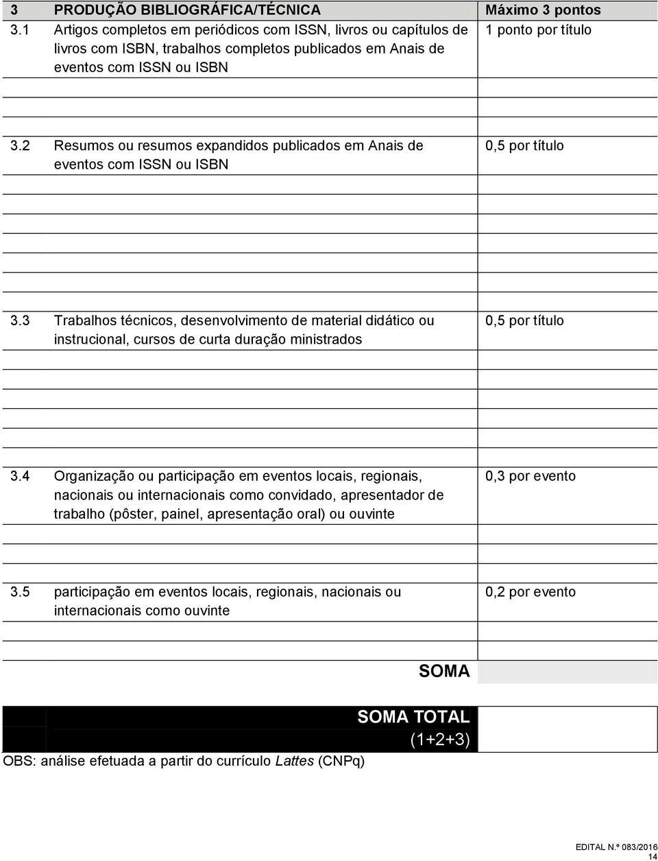 2 Resumos ou resumos expandidos publicados em Anais de eventos com ISSN ou ISBN 0,5 por título 3.