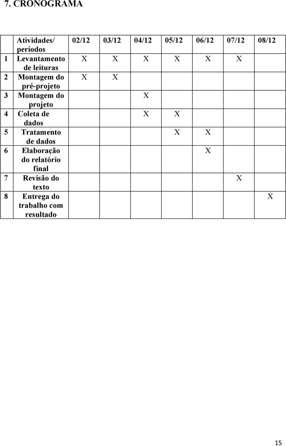 Elaboração do relatório final 7 Revisão do texto 8 Entrega do trabalho com