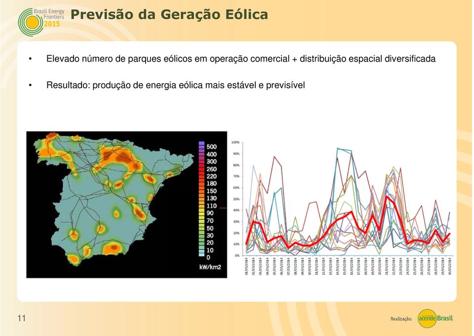 distribuição espacial diversificada Resultado: