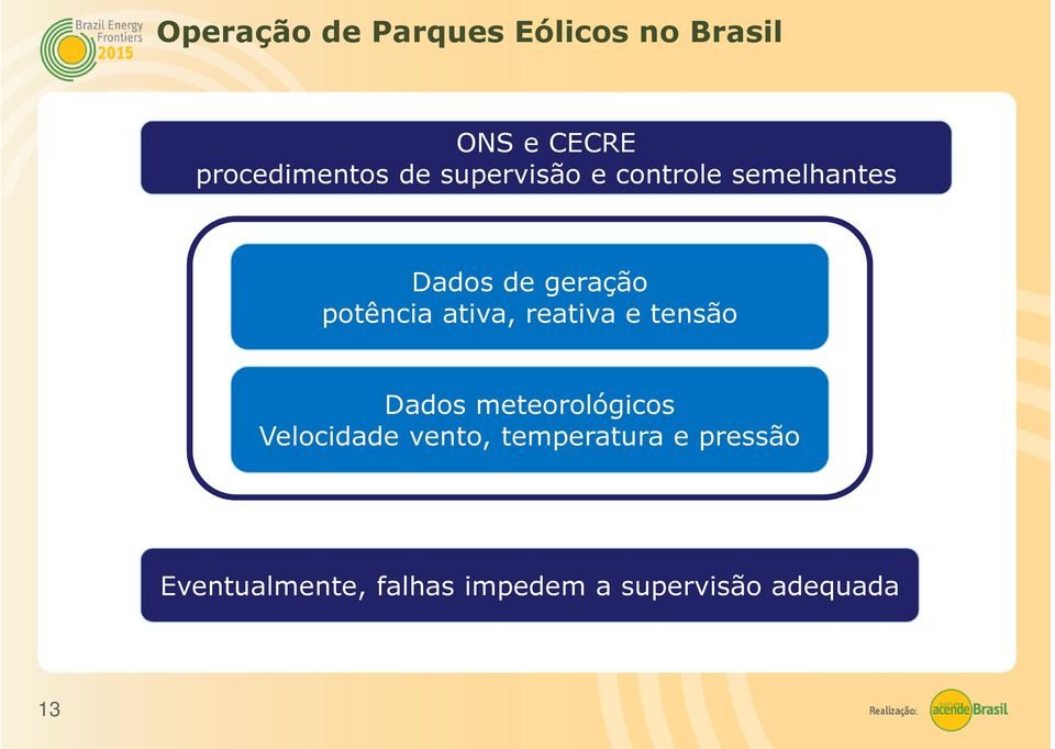 reativa e tensão Dados meteorológicos Velocidade vento,