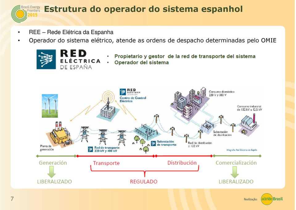 Operador do sistema elétrico, atende