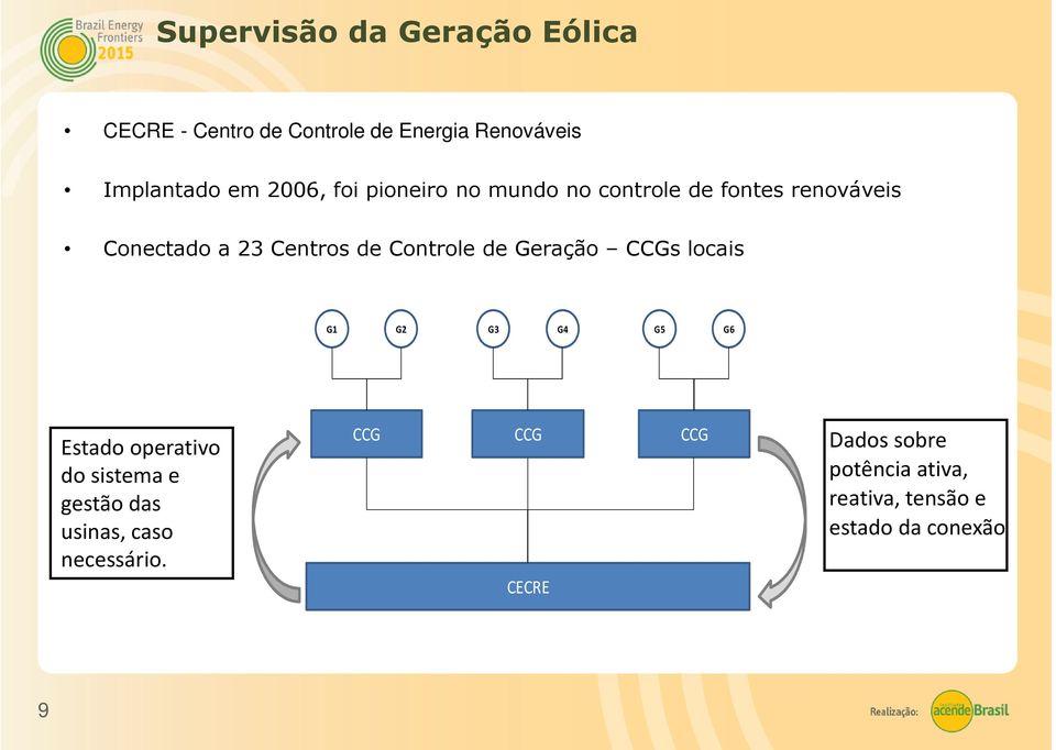 Controle de Geração CCGs locais G1 G2 G3 G4 G5 G6 Estado operativo do sistema e gestãodas