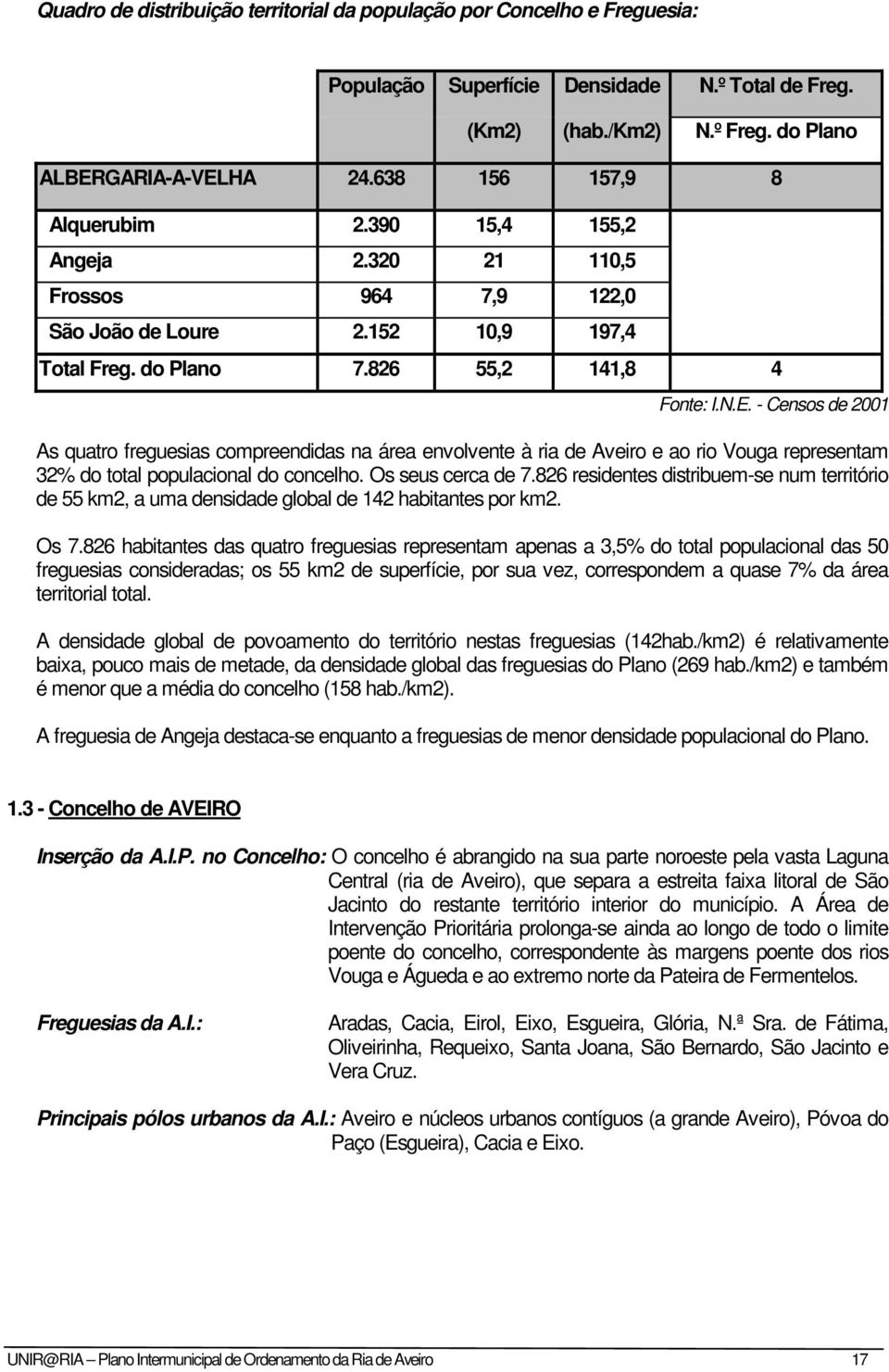 - Censos de 2001 As quatro freguesias compreendidas na área envolvente à ria de Aveiro e ao rio Vouga representam 32% do total populacional do concelho. Os seus cerca de 7.