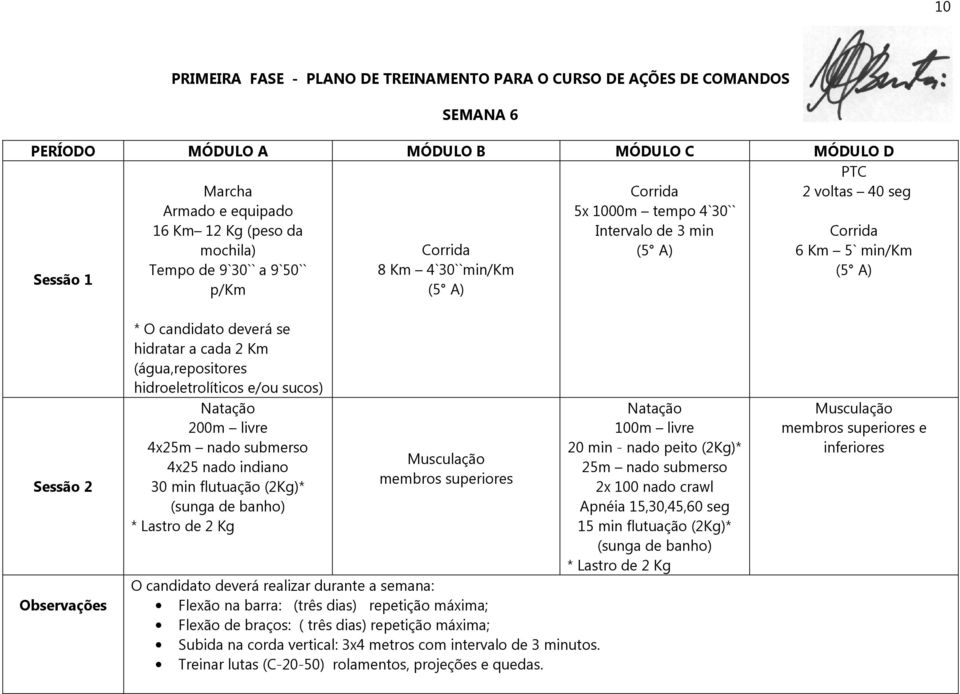 2 Kg membros superiores Flexão na barra: (três dias) repetição máxima; Flexão de braços: ( três dias) repetição máxima; Subida na corda vertical: 3x4 metros com intervalo de 3 minutos.