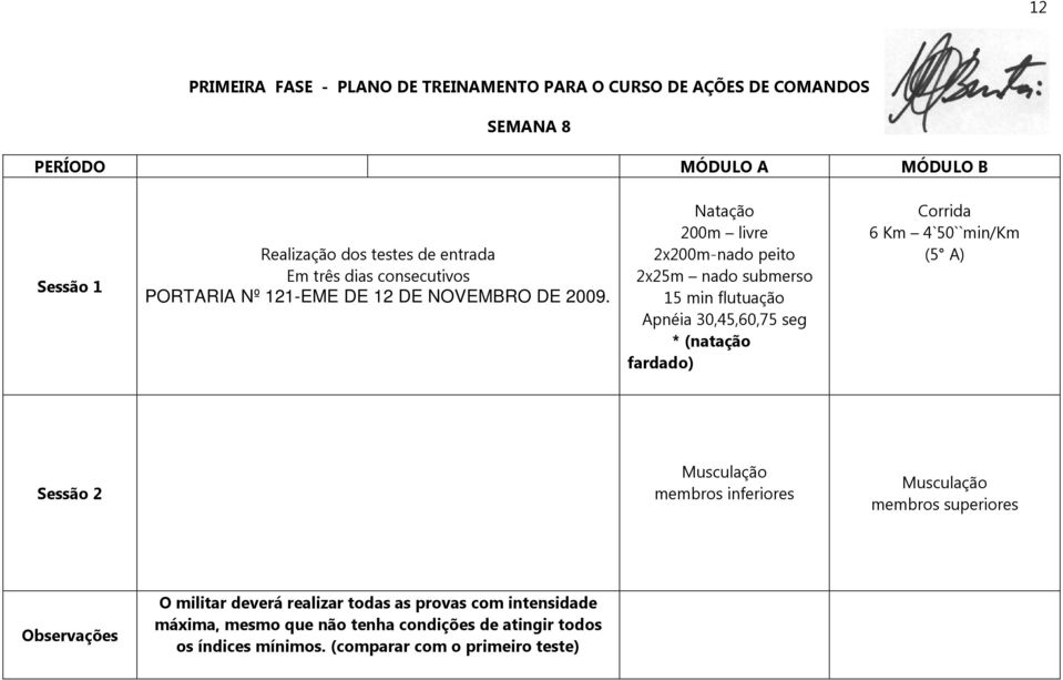 200m livre 2x200m-nado peito 15 min flutuação Apnéia 30,45,60,75 seg * (natação fardado) 6 Km 4`50``min/Km