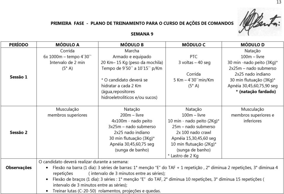 membros superiores 200m livre 4x100m - nado peito 3x25m nado submerso 2x25 nado indiano 30 min flutuação (3Kg)* Apnéia 30,45,60,75 seg 100m livre 10 min - nado peito (2Kg)* 25m nado submerso 2x 100