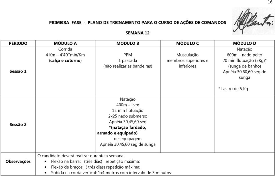 30,45,60 seg *(natação fardado, armado e equipado) desequipagem Apnéia 30,45,60 seg de sunga Flexão na barra: (três