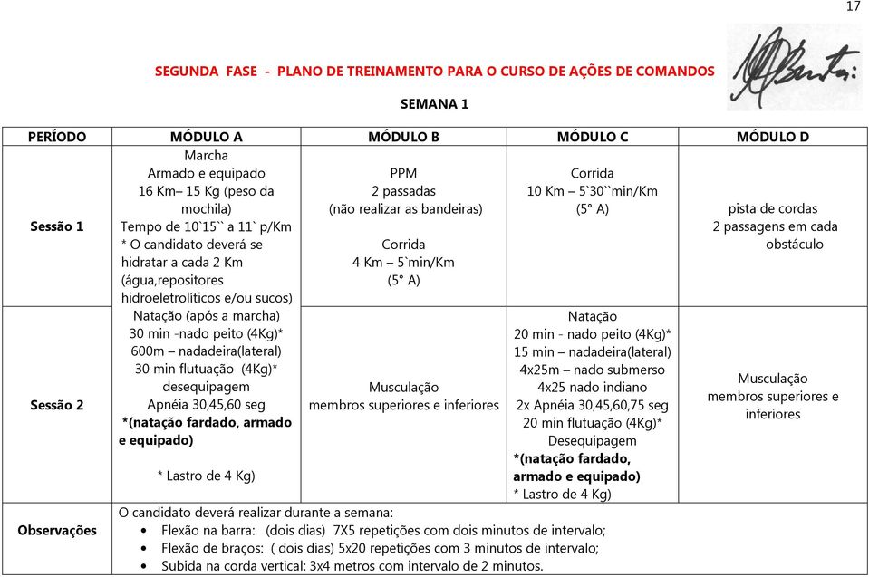 5`30``min/Km 20 min - nado peito (4Kg)* 15 min nadadeira(lateral) pista de cordas 2 passagens em cada obstáculo 30 min flutuação (4Kg)* 4x25m nado submerso desequipagem 4x25 nado indiano Apnéia