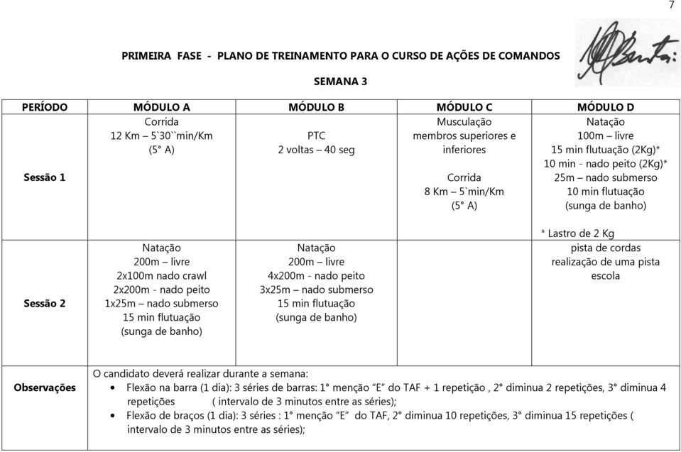 cordas realização de uma pista escola Flexão na barra (1 dia): 3 séries de barras: 1 menção E do TAF + 1 repetição, 2 diminua 2 repetições, 3 diminua 4 repetições (