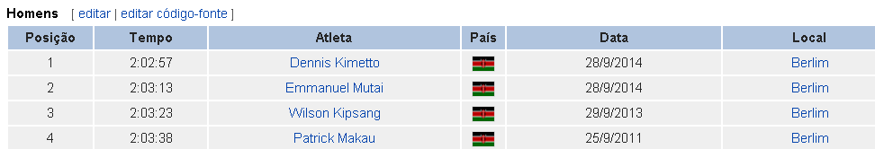 Maratona Prova olímpica desde a primeira edição dos Jogos Olímpicos, em Atenas 1896. A distância atual, percorrida pela primeira vez em Londres 1908, só se tornou oficial em 1921.