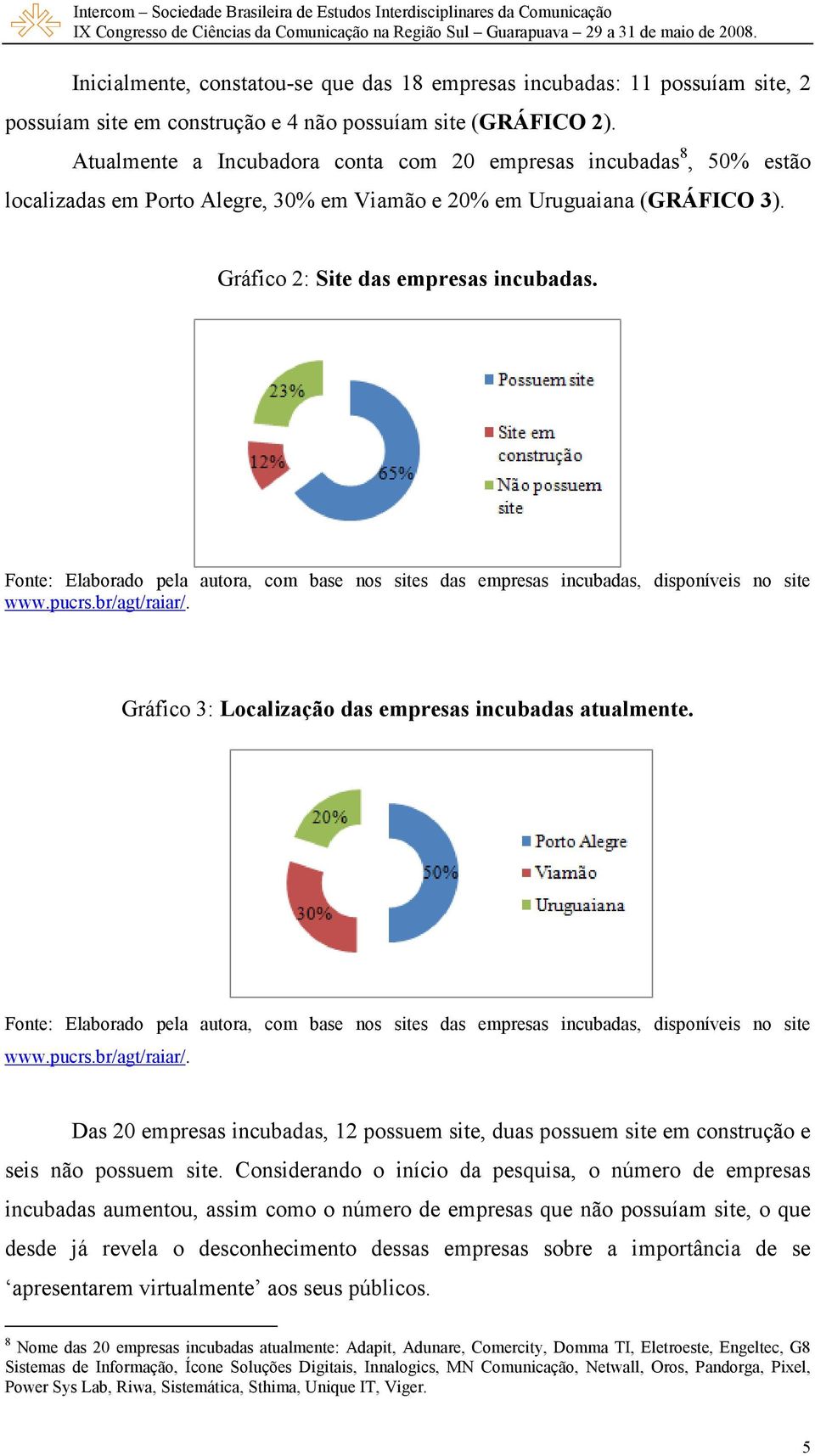 Fonte: Elaborado pela autora, com base nos sites das empresas incubadas, disponíveis no site www.pucrs.br/agt/raiar/. Gráfico 3: Localização das empresas incubadas atualmente.