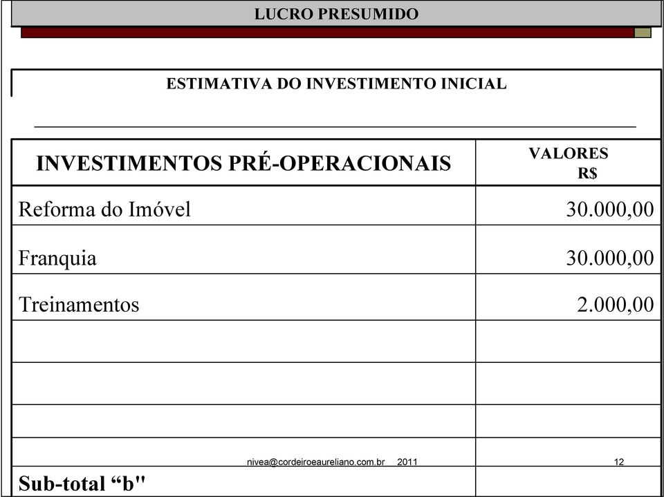 Reforma do Imóvel Franquia Treinamentos