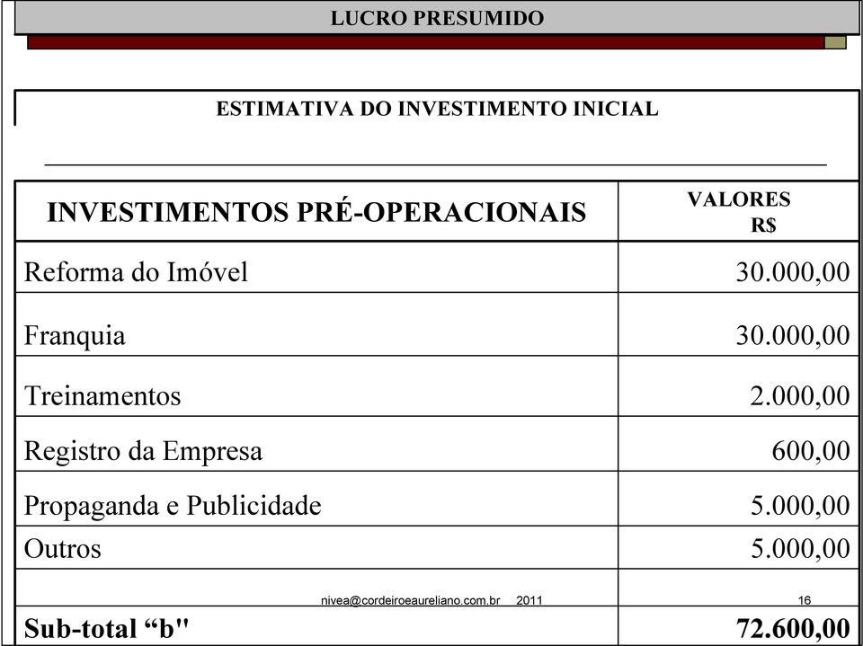 da Empresa Propaganda e Publicidade Outros VALORES R$ 30.