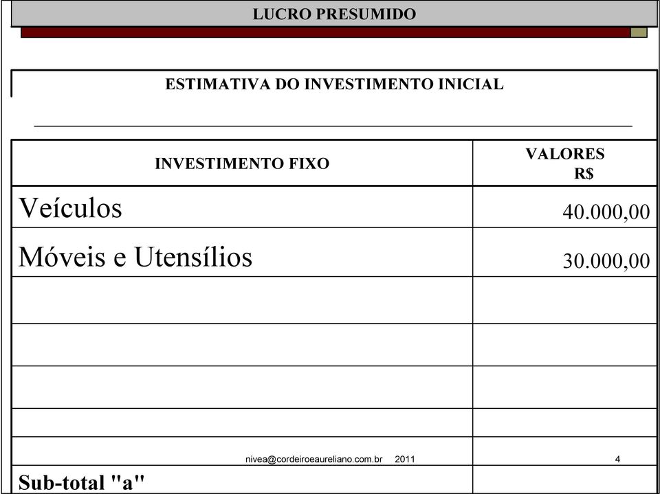 INVESTIMENTO FIXO VALORES R$ 40.