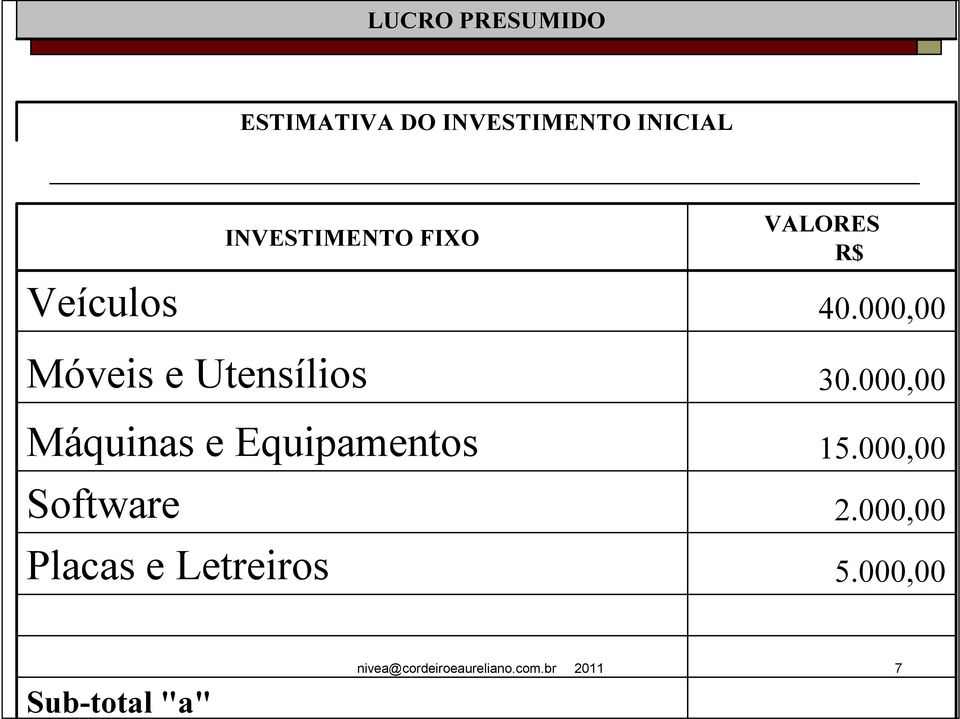 000,00 Móveis e Utensílios Máquinas e Equipamentos