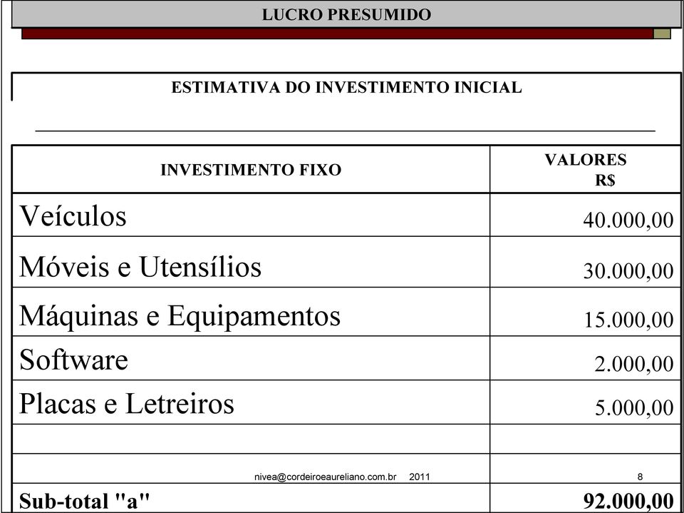 INVESTIMENTO FIXO VALORES R$ 40.