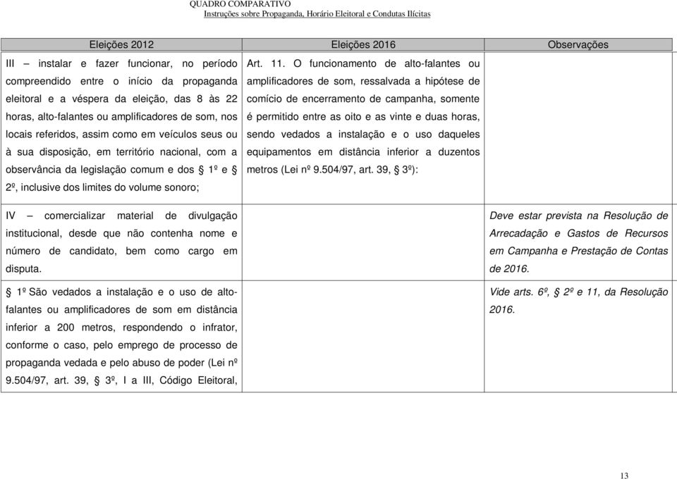 O funcionamento de alto-falantes ou amplificadores de som, ressalvada a hipótese de comício de encerramento de campanha, somente é permitido entre as oito e as vinte e duas horas, sendo vedados a