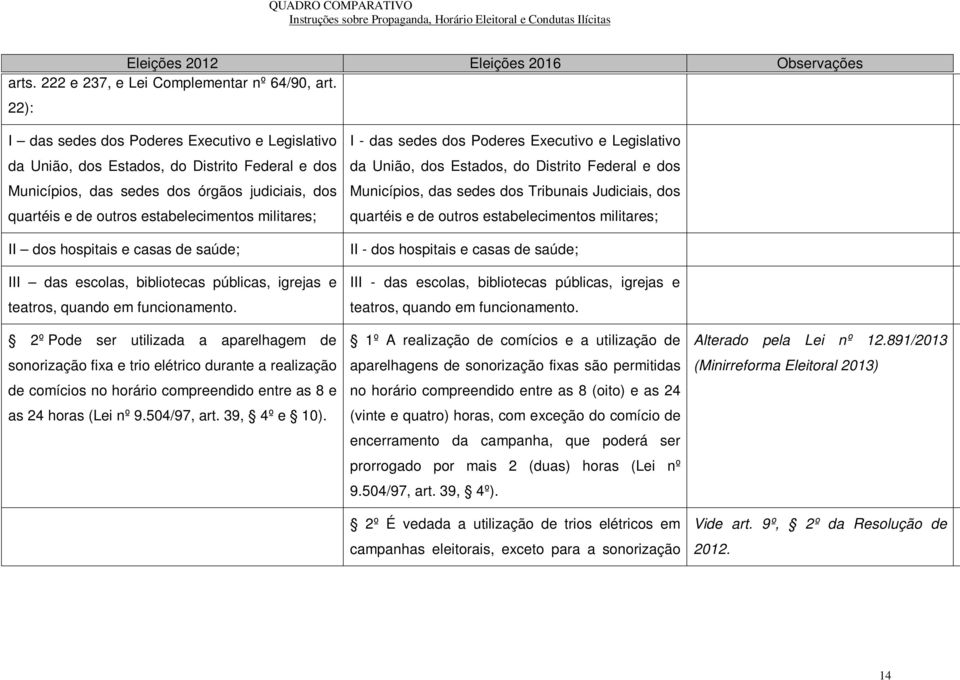 II dos hospitais e casas de saúde; III das escolas, bibliotecas públicas, igrejas e teatros, quando em funcionamento.