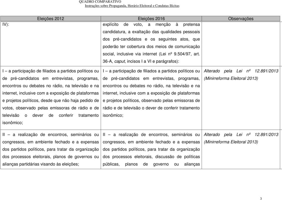 36-A, caput, incisos I a VI e parágrafos): I a participação de filiados a partidos políticos ou de pré-candidatos em entrevistas, programas, encontros ou debates no rádio, na televisão e na internet,