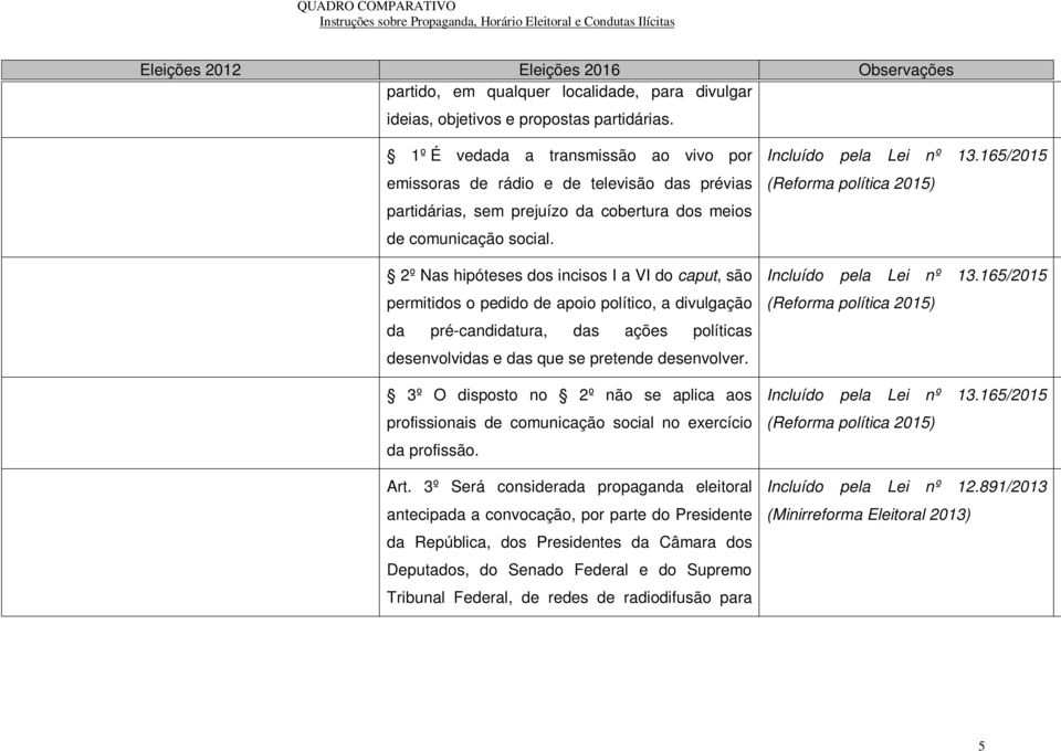 2º Nas hipóteses dos incisos I a VI do caput, são permitidos o pedido de apoio político, a divulgação da pré-candidatura, das ações políticas desenvolvidas e das que se pretende desenvolver.