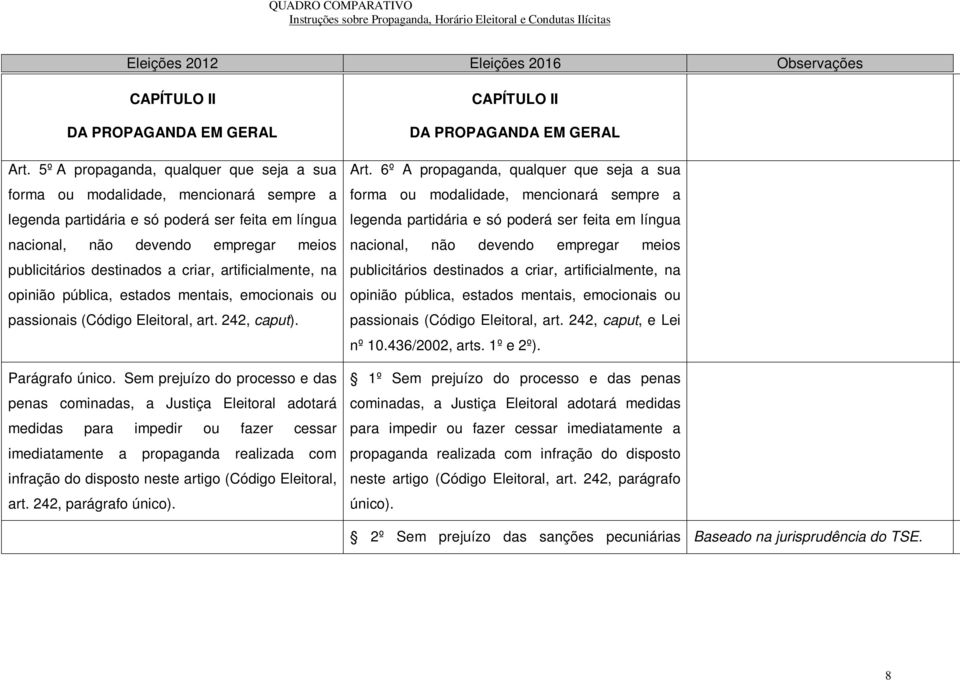 criar, artificialmente, na opinião pública, estados mentais, emocionais ou passionais (Código Eleitoral, art. 242, caput). Parágrafo único.