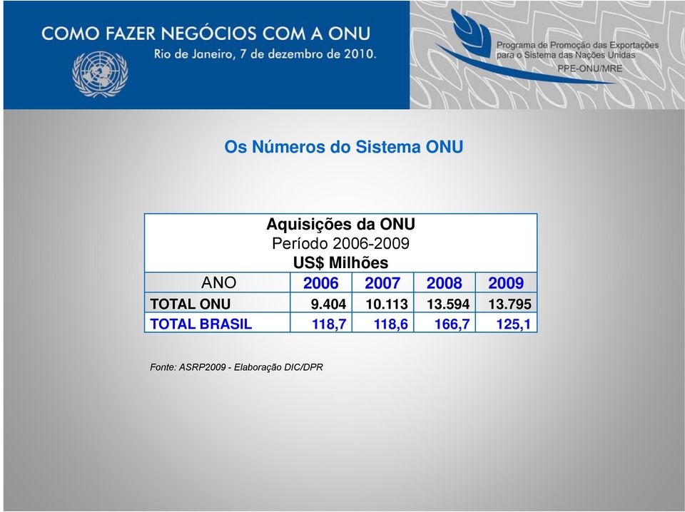 ONU 9.404 10.113 13.594 13.