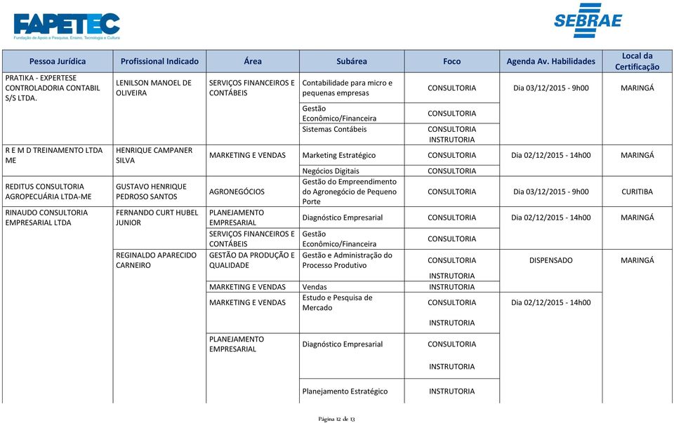 APARECIDO CARNEIRO Contabilidade para micro e pequenas empresas Sistemas Contábeis Dia 03/12/2015-9h00 MARINGÁ MARKETING E VENDAS Marketing Estratégico Dia 02/12/2015-14h00 MARINGÁ Negócios Digitais