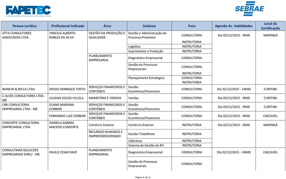 02/12/2015-9h00 MARINGÁ Dia 02/12/2015-14h00 CURITIBA JULIANA SOUZA VILLELA MARKETING E VENDAS Vendas Dia 03/12/2015-9h00 CURITIBA ELIANE MARIANA CORBARI Dia 03/12/2015-9h00 CURITIBA FERNANDO LUIZ