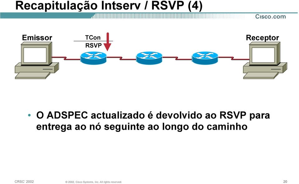 actualizado é devolvido ao RSVP para