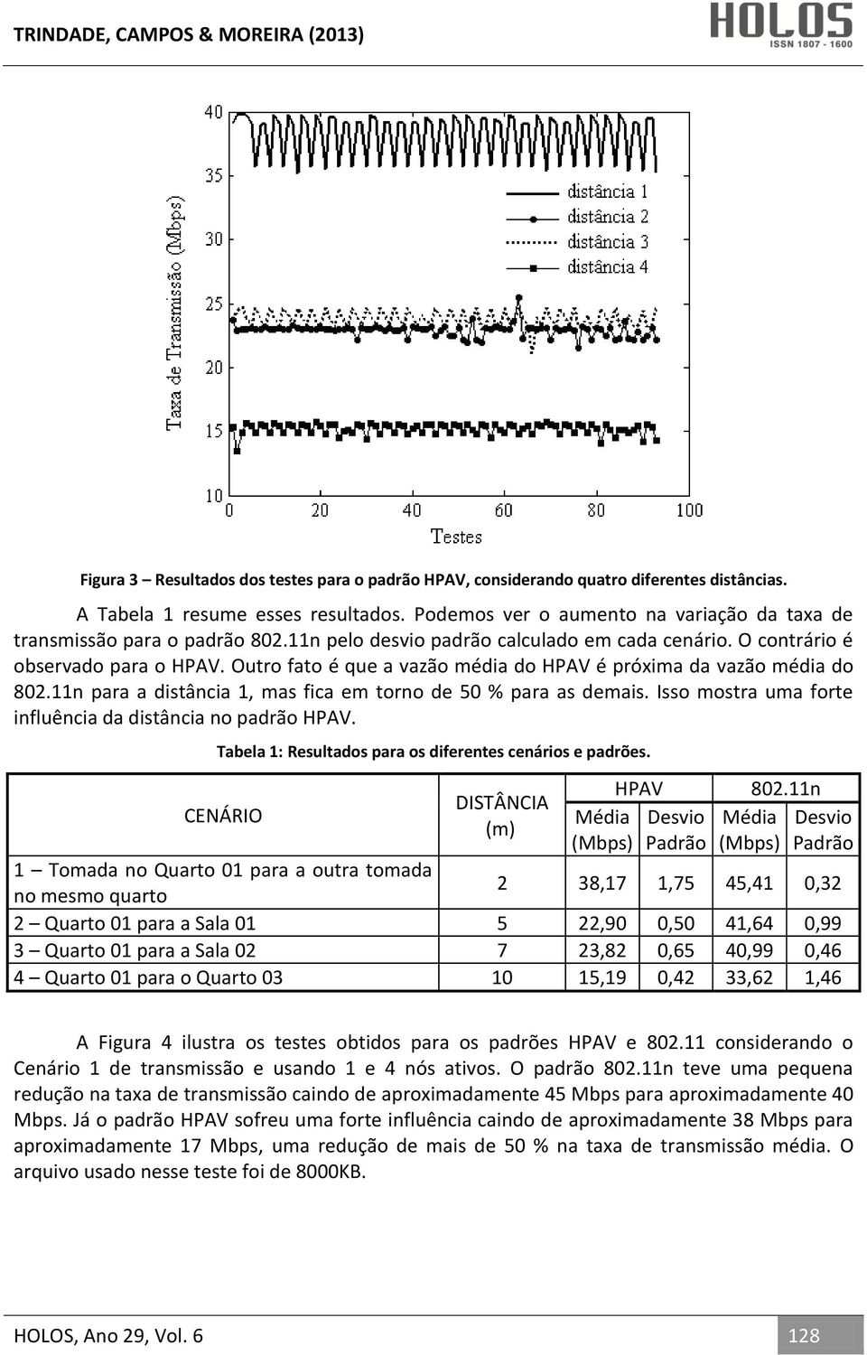 Outro fato é que a vazão média do HPAV é próxima da vazão média do 802.11n para a distância 1, mas fica em torno de 50 % para as demais. Isso mostra uma forte influência da distância no padrão HPAV.