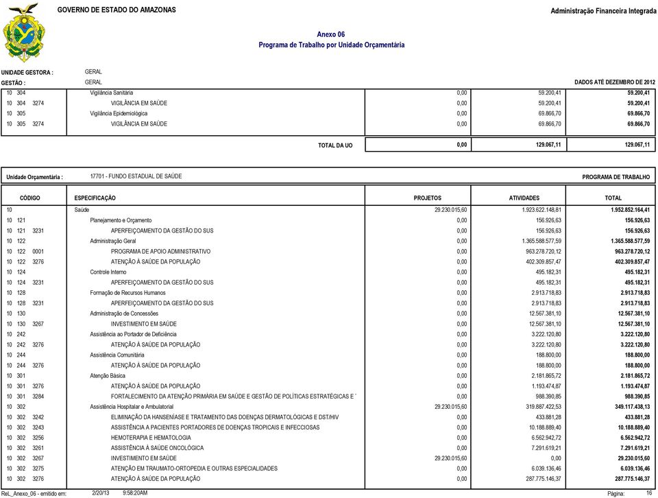 067,11 17701 - FUNDO ESTADUAL DE SAÚDE 10 10 121 10 121 3231 10 122 10 122 0001 10 122 3276 10 124 10 124 3231 10 128 10 128 3231 10 130 10 130 3267 10 242 10 242 3276 10 244 10 244 3276 10 301 10