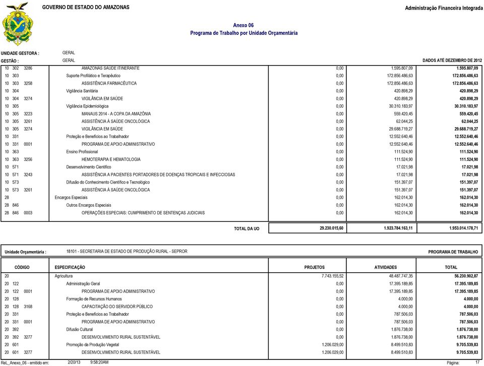 898,29 420.898,29 VIGILÂNCIA EM SAÚDE 0,00 420.898,29 420.898,29 Vigilância Epidemiológica 0,00 30.310.183,97 30.310.183,97 MANAUS 2014 - A COPA DA AMAZÔNIA 0,00 559.420,45 559.