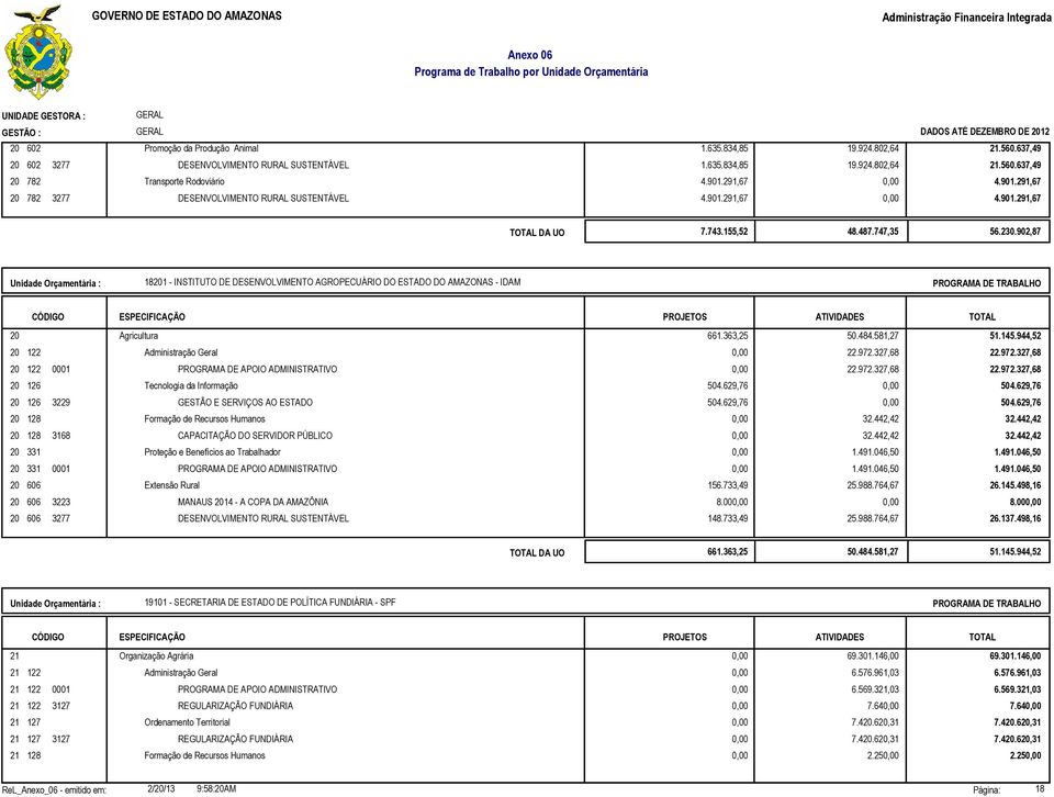 902,87 18201 - INSTITUTO DE DESENVOLVIMENTO AGROPECUÁRIO DO ESTADO DO AMAZONAS - IDAM 20 20 122 20 122 0001 20 126 20 126 3229 20 128 20 128 3168 20 331 20 331 0001 20 606 20 606 3223 20 606 3277