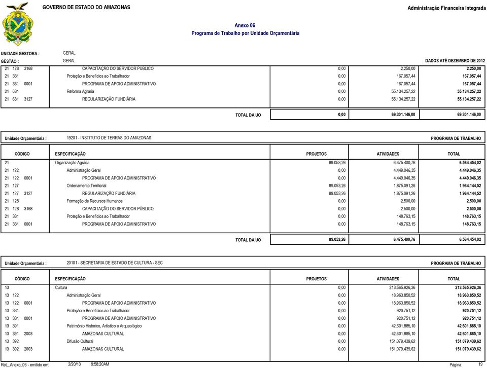 146,00 69.301.146,00 19201 - INSTITUTO DE TERRAS DO AMAZONAS 21 21 122 21 122 0001 21 127 21 127 3127 21 128 21 128 3168 21 331 21 331 0001 Organização Agrária 89.053,26 6.475.400,76 6.564.