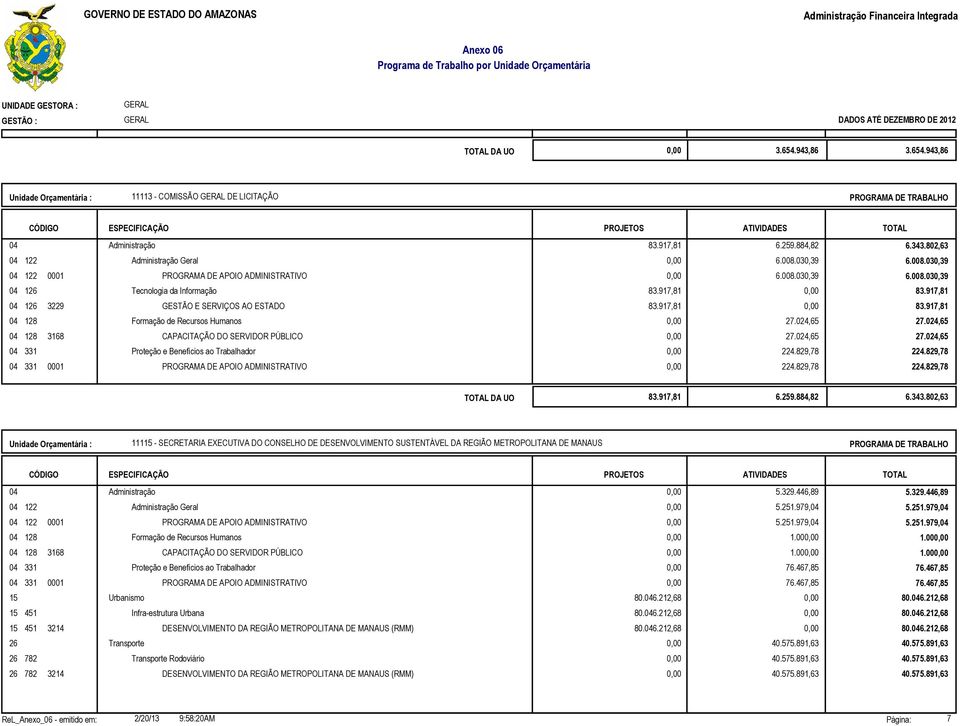 024,65 27.024,65 CAPACITAÇÃO DO SERVIDOR PÚBLICO 0,00 27.024,65 27.024,65 0,00 224.829,78 224.829,78 PROGRAMA DE APOIO ADMINISTRATIVO 0,00 224.829,78 224.829,78 DA UO 83.917,81 6.259.884,82 6.343.