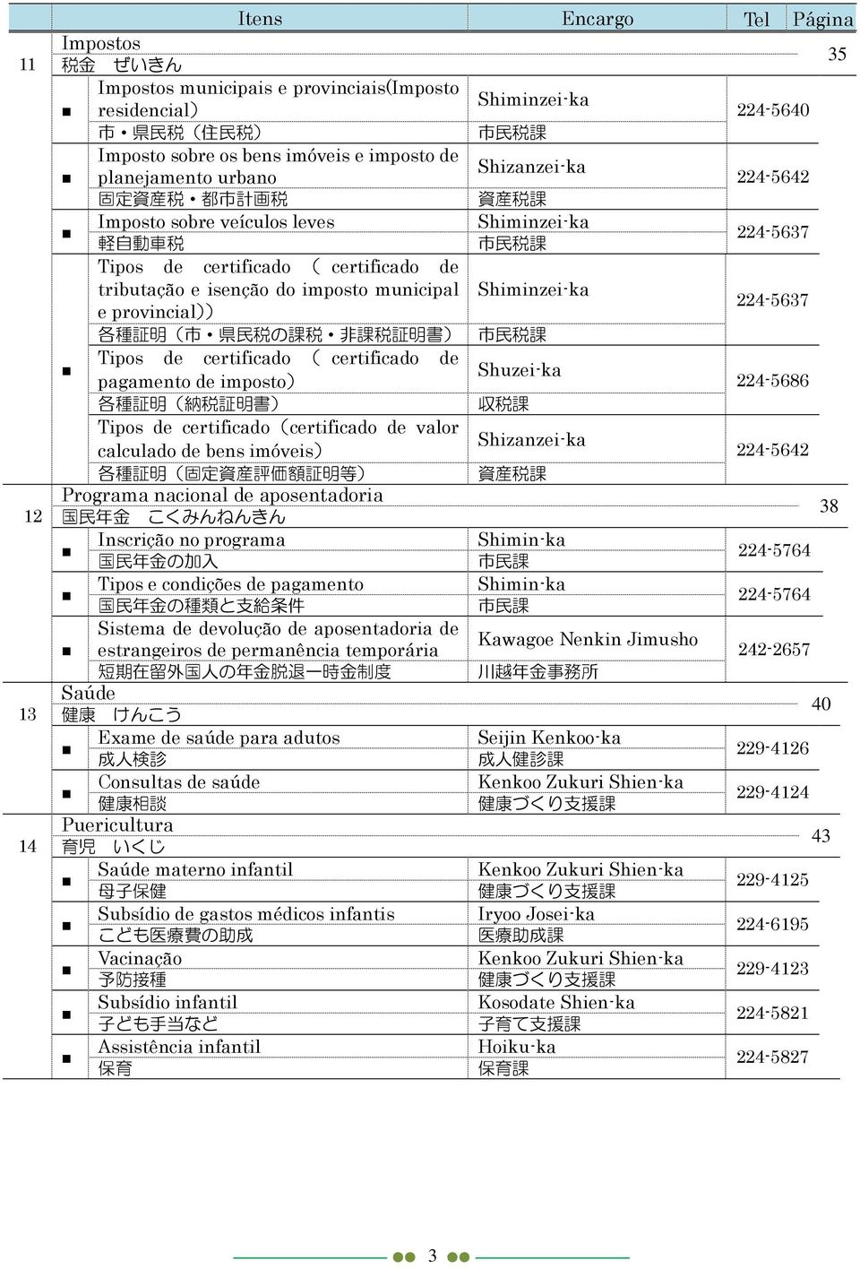 Shiminzei-ka e provincial)) 224-5637 各種証明 ( 市 県民税の課税 非課税証明書 ) 市民税課 Tipos de certificado ( certificado de Shuzei-ka pagamento de imposto) 224-5686 各種証明 ( 納税証明書 ) 収税課 Tipos de certificado(certificado