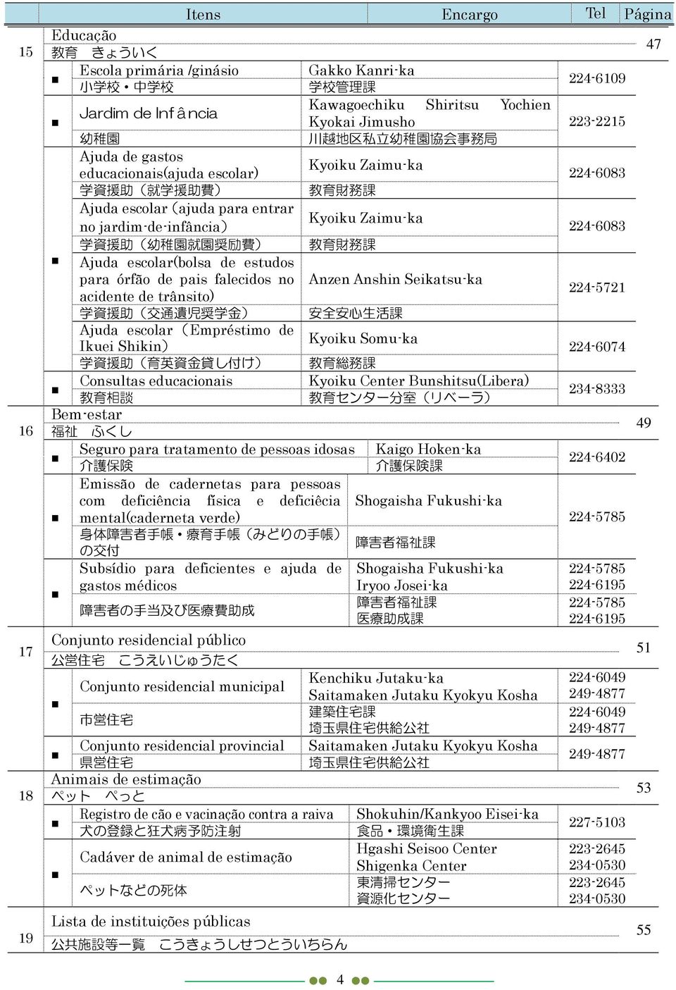 幼稚園就園奨励費 ) 教育財務課 Ajuda escolar(bolsa de estudos para órfão de pais falecidos no Anzen Anshin Seikatsu-ka acidente de trânsito) 224-5721 学資援助 ( 交通遺児奨学金 ) 安全安心生活課 Ajuda escolar(empréstimo de Kyoiku