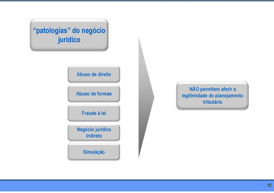 legitimidade do planejamento tributário rio