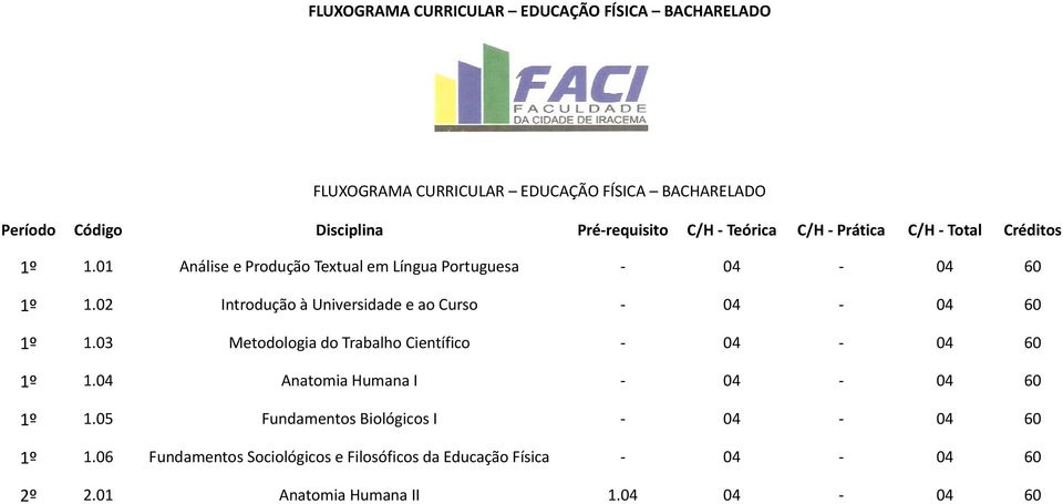 02 Introdução à Universidade e ao Curso - 04-04 60 1º 1.03 Metodologia do Trabalho Científico - 04-04 60 1º 1.