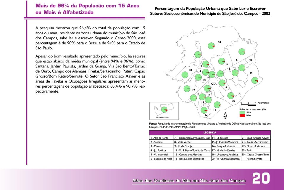 Segundo o Censo 000, essa percentagem é de 0% para o Brasil e de % para o Estado de São Paulo.