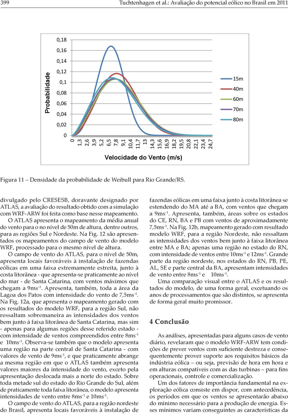 4m 6m 7m 8m Figura 11 Densidade da probabilidade de Weibull para Rio Grande/RS.