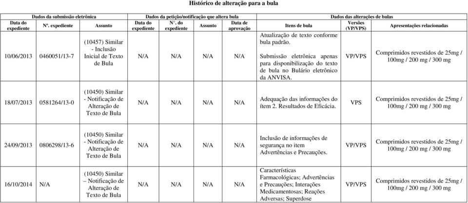 conforme bula padrão. Submissão eletrônica apenas para disponibilização do texto de bula no Bulário eletrônico da ANVISA.