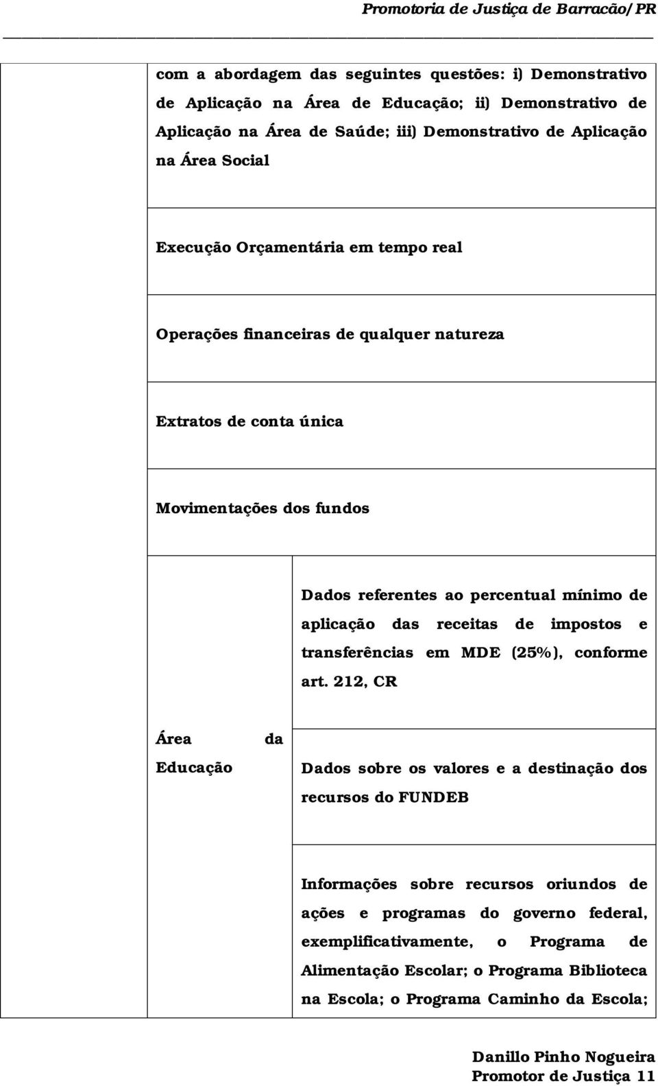 das receitas de impostos e transferências em MDE (25% ), conforme art.