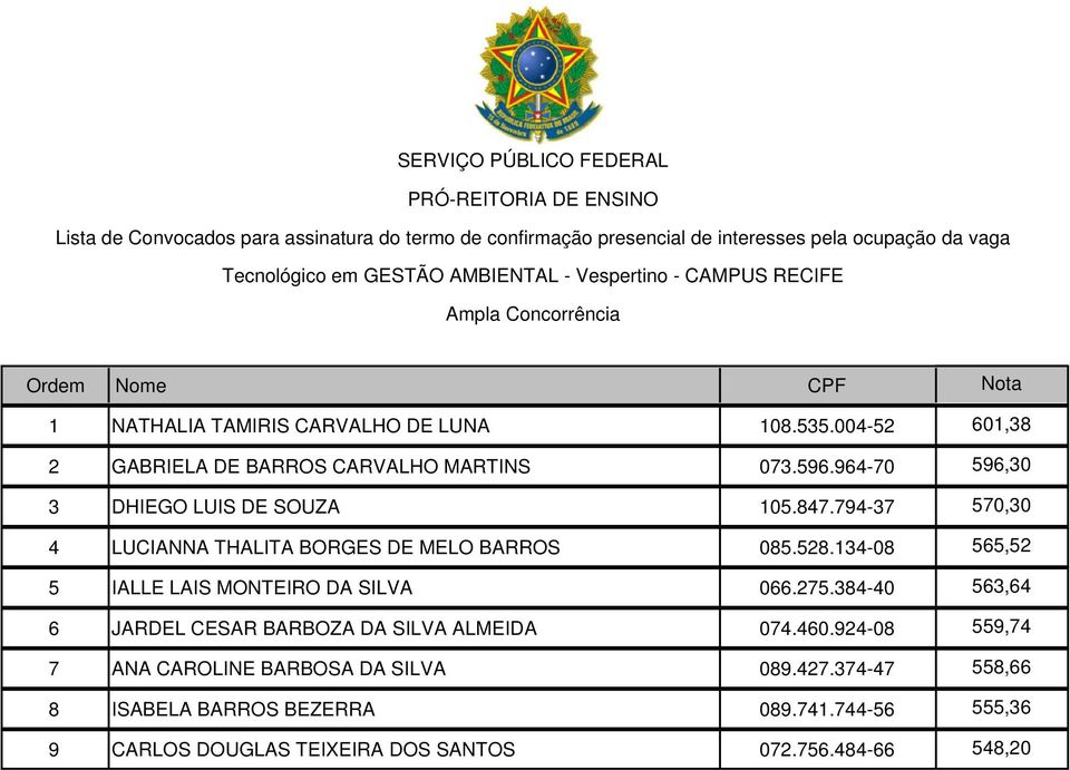 79-7 570,0 LUCIANNA THALITA BORGES DE MELO BARROS 085.58.-08 565,5 IALLE LAIS MONTEIRO DA SILVA 066.75.