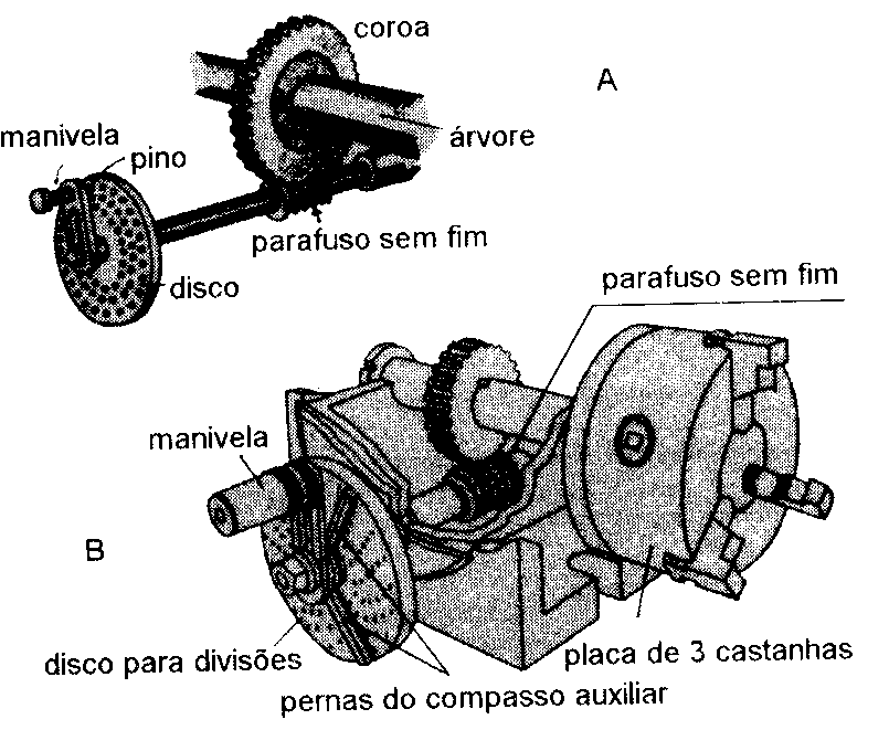 Dividir Diâmetros de Forma Compassada